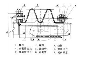 FUB-圓形風(fēng)道橡膠補償器