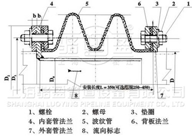 矩形風道橡膠補償器 